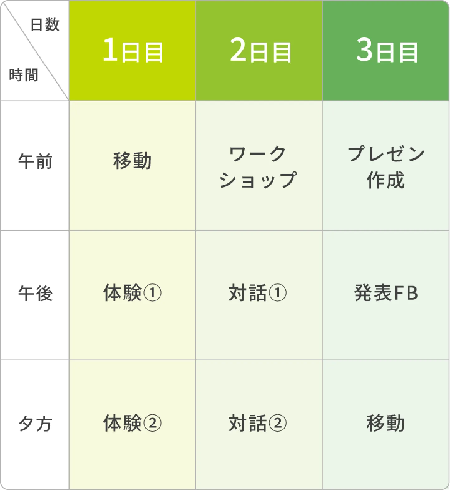 研修プログラム