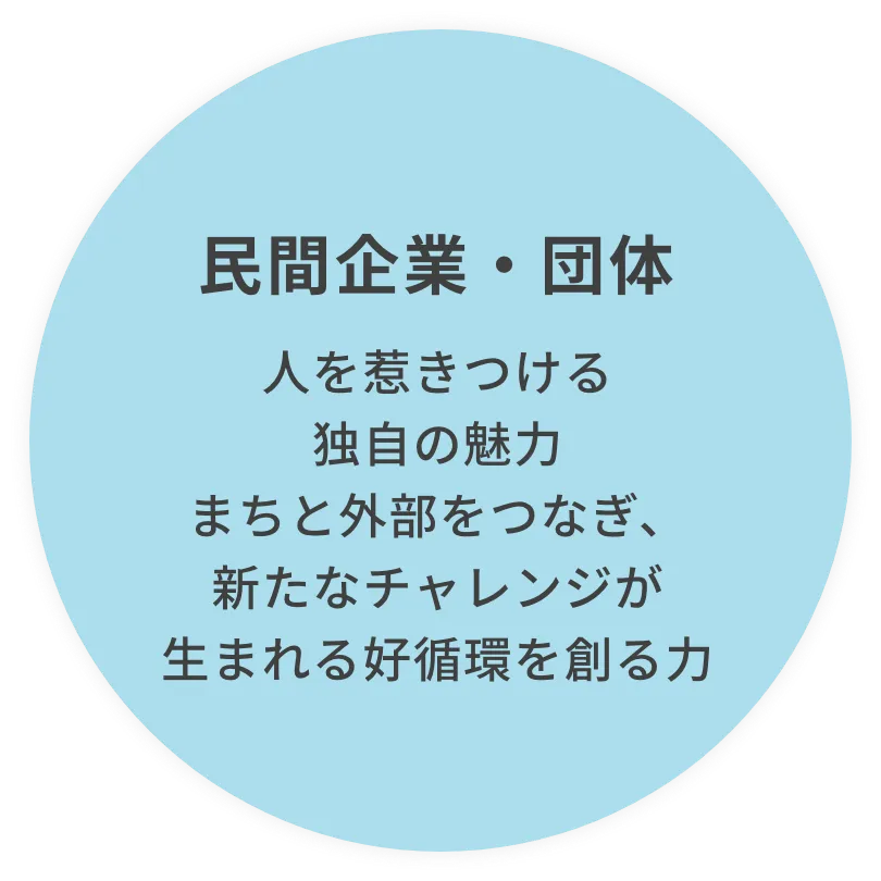 民間企業・団体